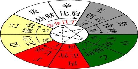 庚金身強|八字十天干詳解——庚金